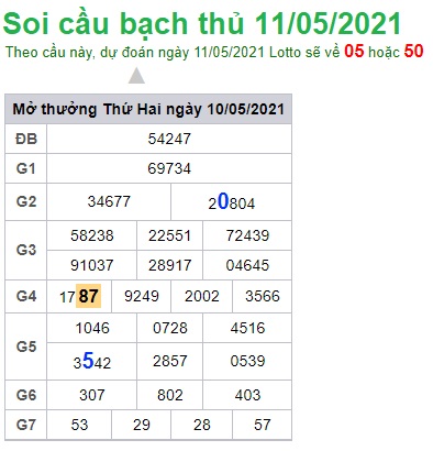 Soi cầu XSMB 11-5-2021 Win2888