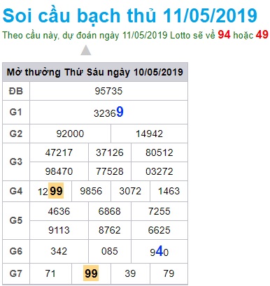 Soi cầu XSMB 11-5-2019 Win2888