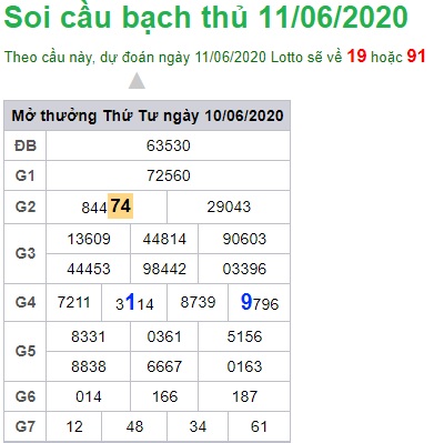 Soi cầu XSMB 11-6-2020 Win2888