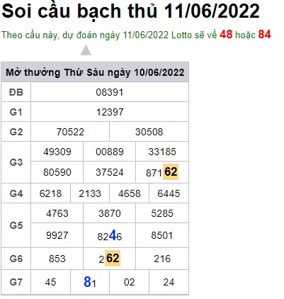 Soi cầu XSMB 11-06-2022 Win2888 Chốt số lô đề miền bắc thứ 7