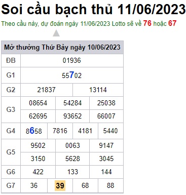 Soi cầu XSMB 11-06-2023 Win2888 Dự đoán cầu lô miền bắc chủ nhật