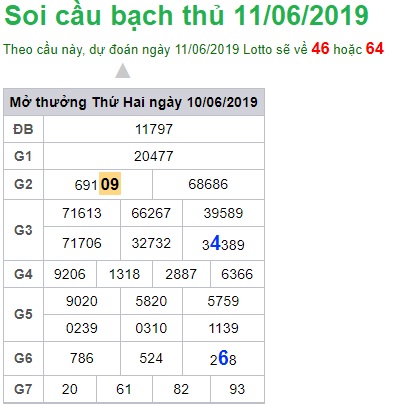 Soi cầu XSMB 11-6-2019 Win2888