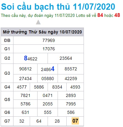 Soi cầu XSMB 11-7-2020 Win2888