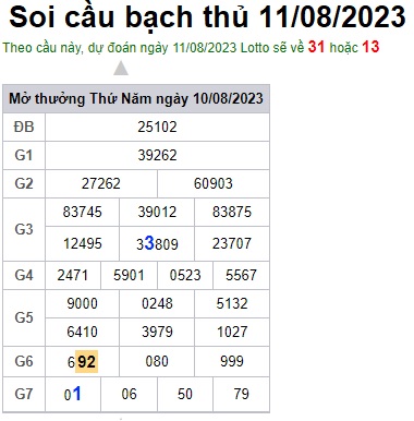 Soi cầu XSMB 11-08-2023 Win2888 Chốt số Cầu Lô Miền Bắc thứ 6