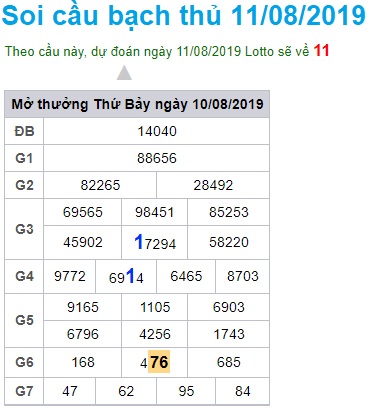 Soi cầu XSMB 11-8-2019 Win2888