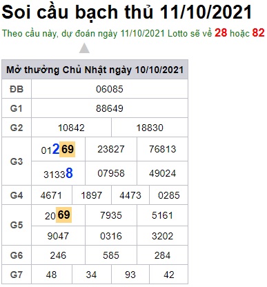Soi cầu XSMB 11-10-2021 Win2888