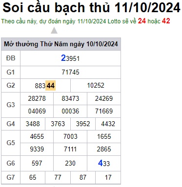 Soi cầu XSMB 11-10-2024 Win2888 Dự đoán cầu lô miền bắc thứ 6