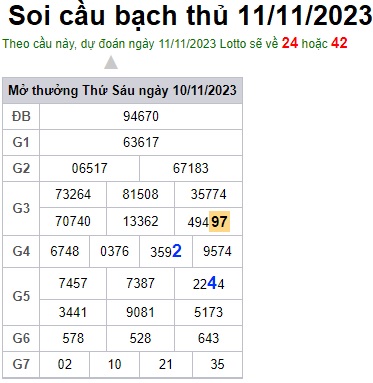 Soi cầu XSMB 11-11-2023 Win2888 Dự đoán cầu lô miền bắc thứ 7