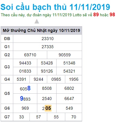 Soi cầu XSMB 11-11-2019 Win2888