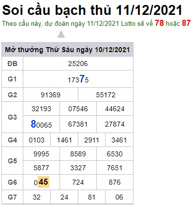 Soi cầu XSMB 11-12-2021 Win2888