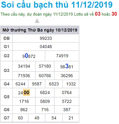 Soi cầu XSMB 11-12-2019 Win2888