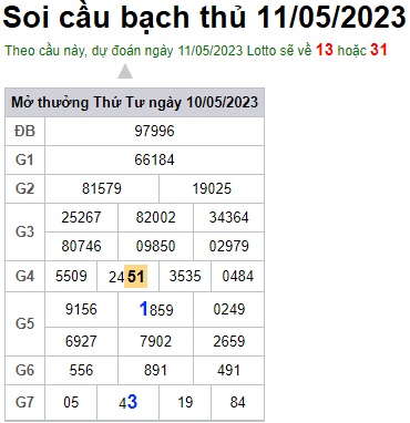 Soi cầu XSMB 11-05-2023 Win2888 Dự đoán Song Thủ VIP Miền Bắc thứ 5