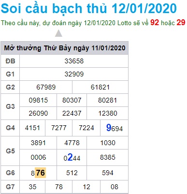 Soi cầu XSMB 12-1-2020 Win2888