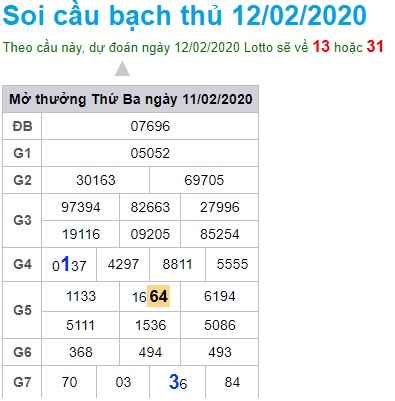 Soi cầu XSMB 12-2-2020 Win2888