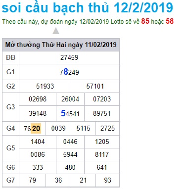 Soi cầu XSMB Win2888 12-2-2019