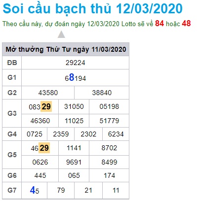 Soi cầu XSMB 12-3-2020 WIn2888