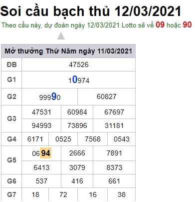 Soi cầu XSMB 12-3-2021 Win2888