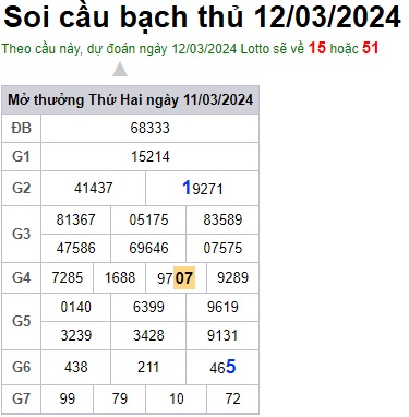 Soi cầu XSMB 12-03-2024 Win2888 Chốt số KQXS Miền Bắc thứ 3