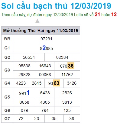 Soi cầu XSMB Win2888 12-3-2019