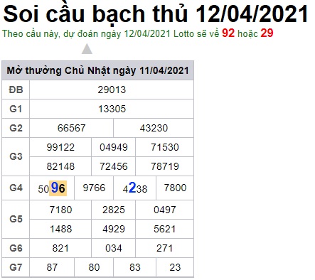 Soi cầu XSMB 12-4-2021 Win2888