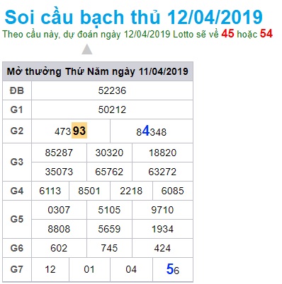 Soi cầu XSMB 12-4-2019 Win2888