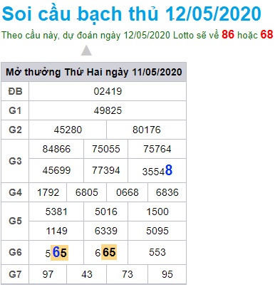 Soi cầu XSMB 12-5-2020 Win2888