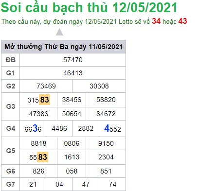 Soi cầu XSMB 12-5-2021 Win2888