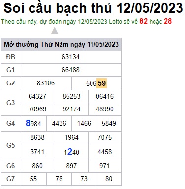 Soi cầu XSMB 12-05-2023 Win2888 Dự đoán lô đề Miền Bắc thứ 6