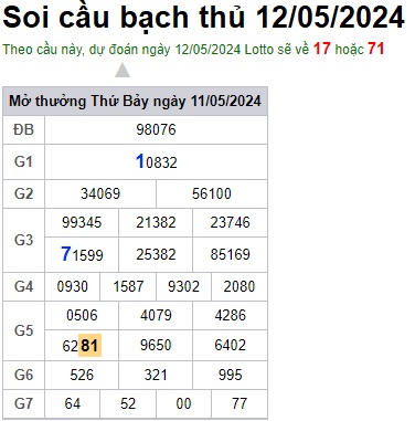 Soi cầu XSMB 12-05-2024 Win2888 Chốt số dàn Đề Miền Bắc chủ nhật