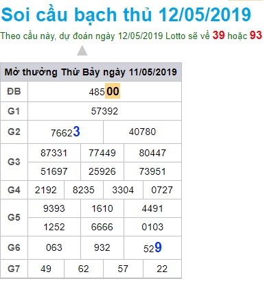 Soi cầu XSMB 12-5-2019 Win2888