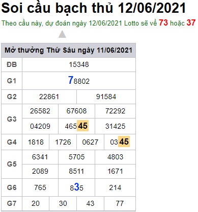 Soi cầu XSMB 12-6-2021 Win2888