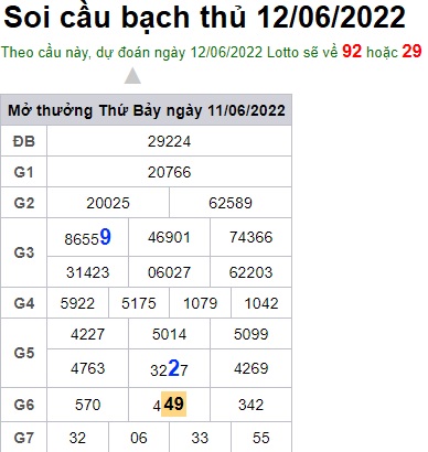 Soi cầu XSMB 12-06-2022 Win2888 Chốt số lô đề miền bắc chủ nhật