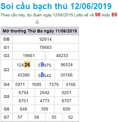 Soi cầu XSMB Win2888 12-6-2019