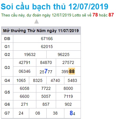 Soi cầu XSMB 12-7-2019 Win2888