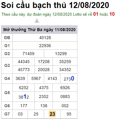 Soi cầu XSMB 12-8-2020 Win2888