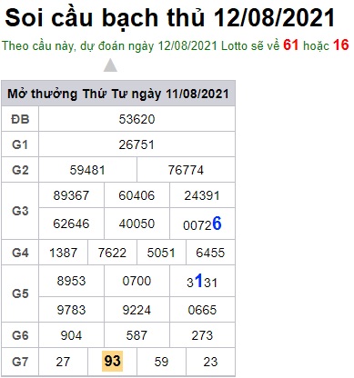 Soi cầu XSMB 12-8-2021 Win2888