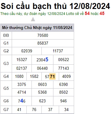 Soi cầu XSMB 12-08-2024 Win2888 Dự đoán Xổ Số Miền Bắc thứ 2
