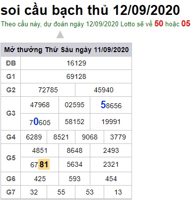 Soi cầu XSMB 12-9-2020 Win2888