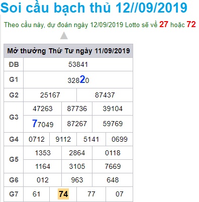 Soi cầu XSMB 12-9-2019 Win2888