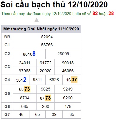 Soi cầu XSMB 12-10-2020 Win2888