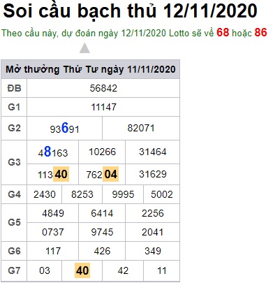 Soi cầu XSMB 12-11-2020 Win2888