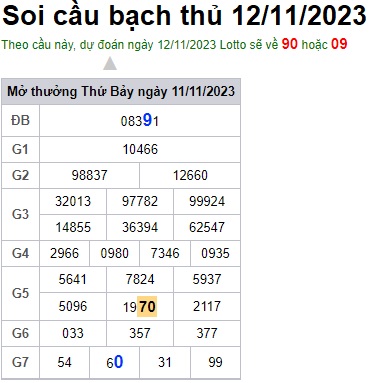 Soi cầu XSMB 12-11-2023 Win2888 Chốt số cầu lô miền bắc chủ nhật