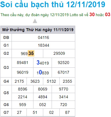 Soi  cầu XSMB 12-11-2019 Win2888