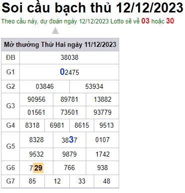 Soi cầu XSMB 12-12-2023 Win2888 Chốt số Cầu Lô Miền Bắc thứ 3