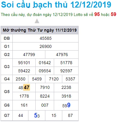 Soi cầu XSMB 12-12-2019 Win2888