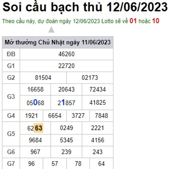Soi cầu XSMB 12-06-2023 Win2888 Dự đoán xổ số miền bắc VIP thứ 2