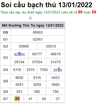 Soi cầu XSMB 13-1-2022 Win2888