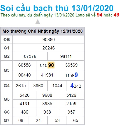 Soi cầu XSMB 13-1-2020 Win2888