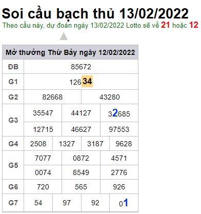 Soi cầu XSMB 13-2-2022 Win2888