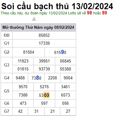 Soi cầu XSMB 13-02-2024 Win2888 Dự đoán Xổ Số Miền Bắc thứ 3